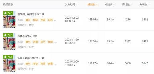 爆火带货视频爆料,揭秘网红爆款背后的秘密